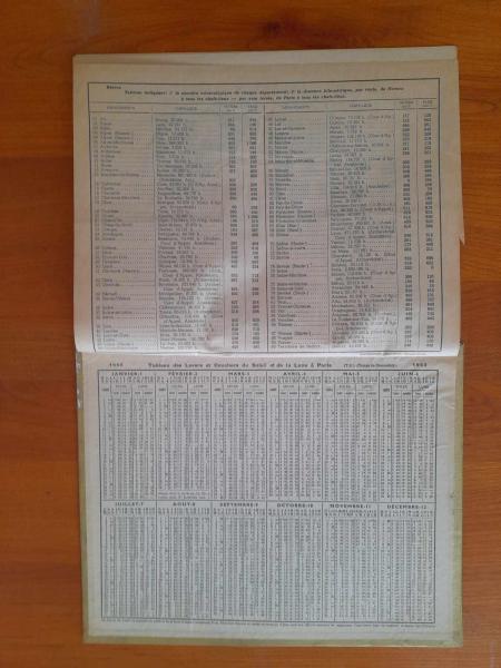 Almanach des ptt 1963 - nièvre pas cher