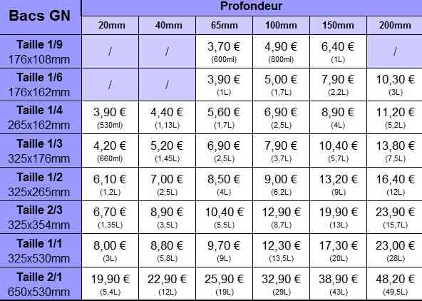Bac gastro gn inox / neuf - livraison très rapide pas cher