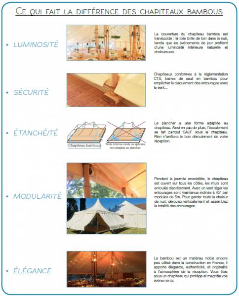 Annonce Chapiteau en bambou 15m*25m