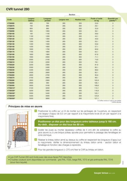 Coffres caisson de volet roulant tunnel prefabriqu pas cher