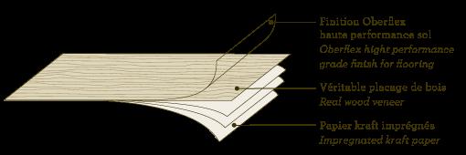 Vente Dalles de plafond acoustique oberflex microsound