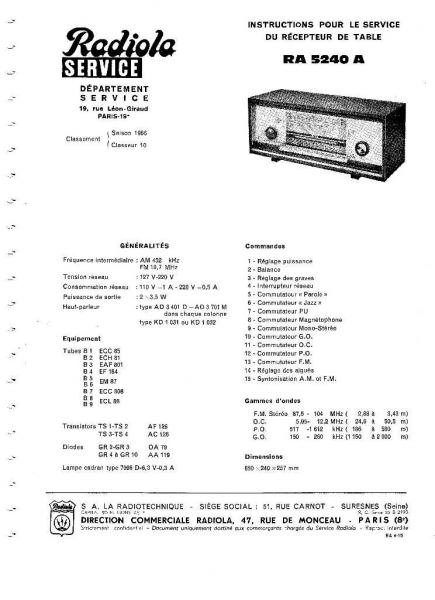 Docs de récepteurs radio radiola 1961 à 1967