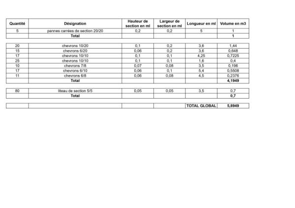 Annonce El&eacute;ments de charpente bois