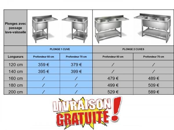 Plonge avec passage lave-vaisselle neuve et livr&eacute;e
