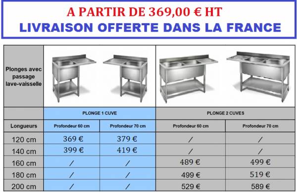 Plonge passage lave-vaisselle *top vente