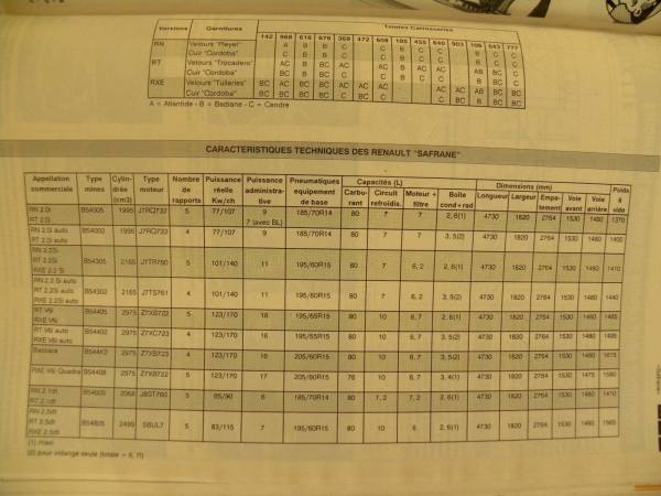 Vente Revue technique automobile carrosserie safrane