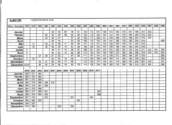 Vente Revues elektor