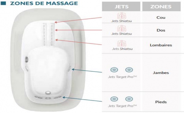 Vente Surplus baignoires &amp; douche